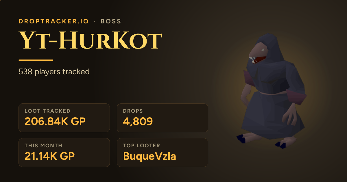 Yt-HurKot · DropTracker