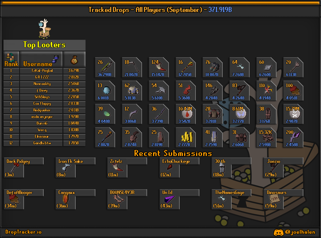 All players: this month's lootboard, generated from live submissions