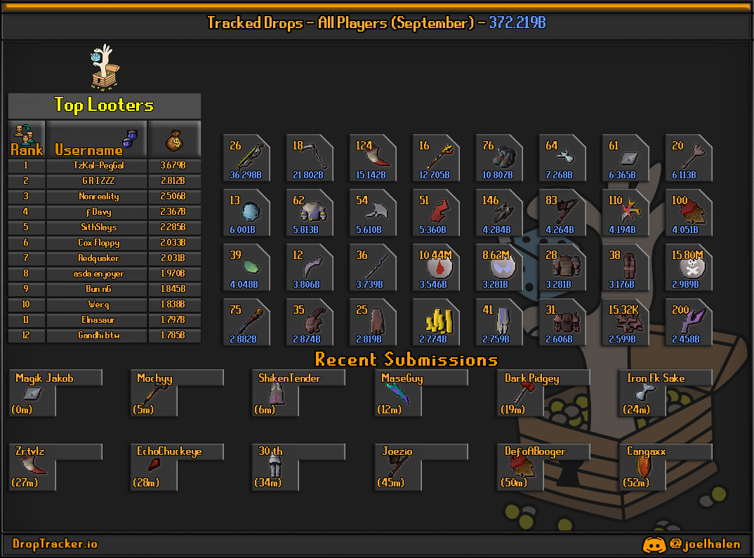 All players: this month's lootboard, generated from live submissions