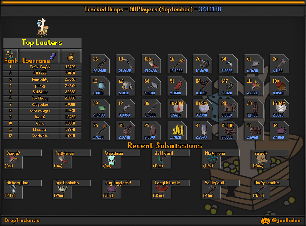 All players: this month's lootboard, generated from live submissions