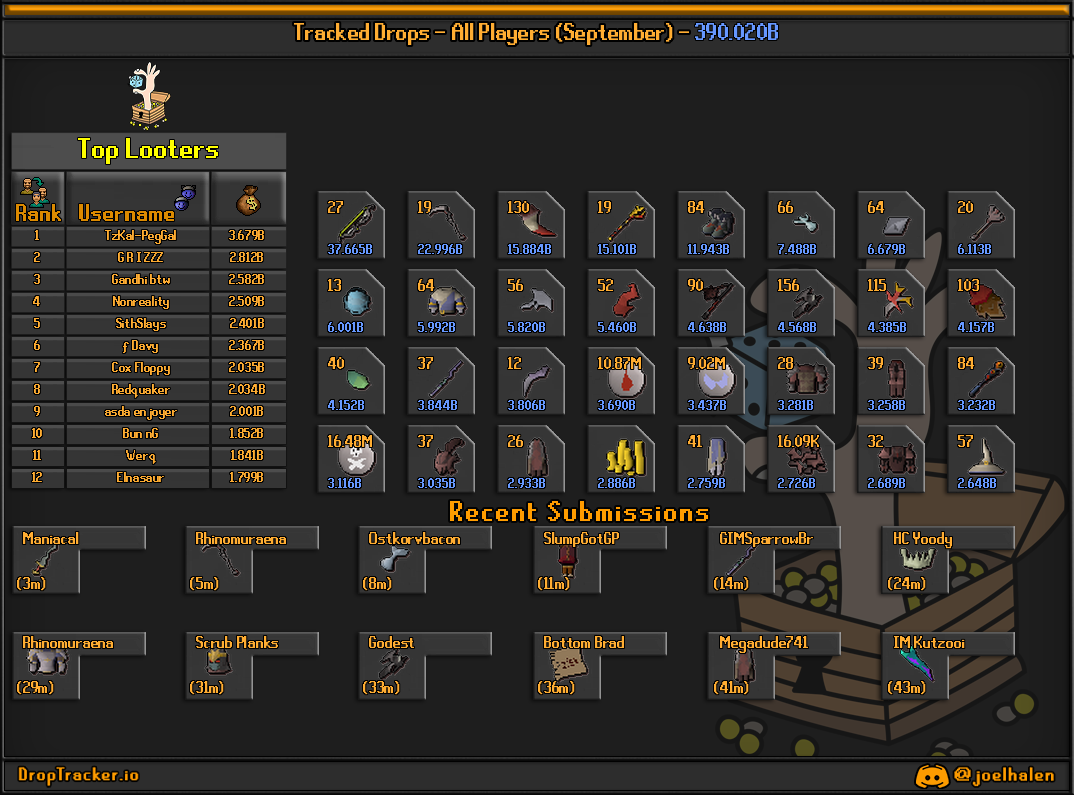 All players: this month's lootboard, generated from live submissions