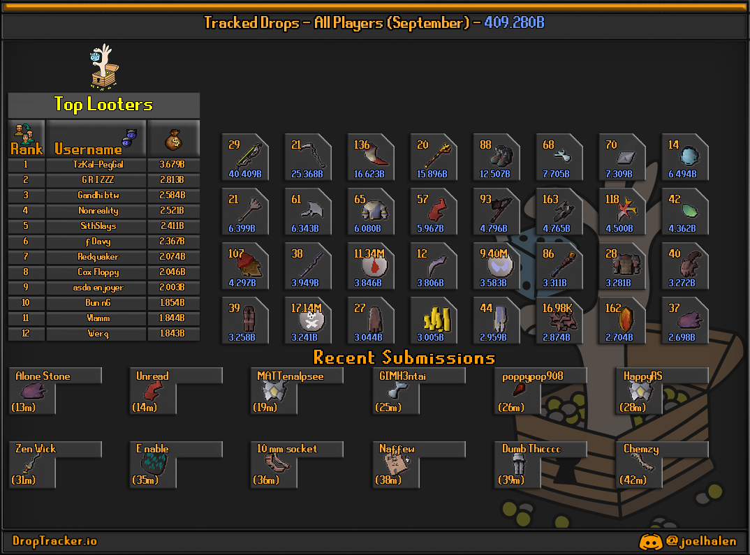 All players: this month's lootboard, generated from live submissions