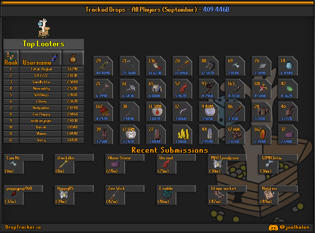 All players: this month's lootboard, generated from live submissions