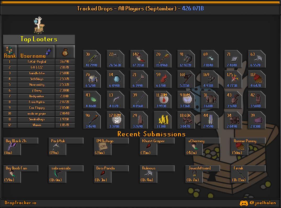 All players: this month's lootboard, generated from live submissions