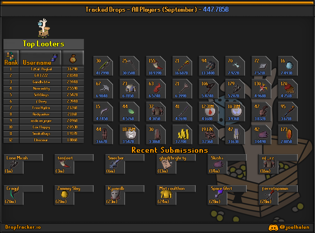 All players: this month's lootboard, generated from live submissions