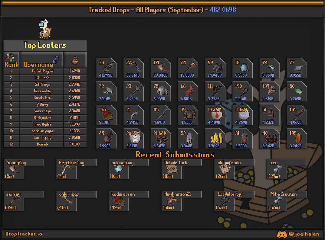 All players: this month's lootboard, generated from live submissions