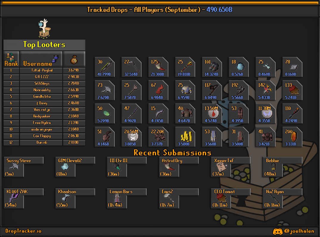 All players: this month's lootboard, generated from live submissions