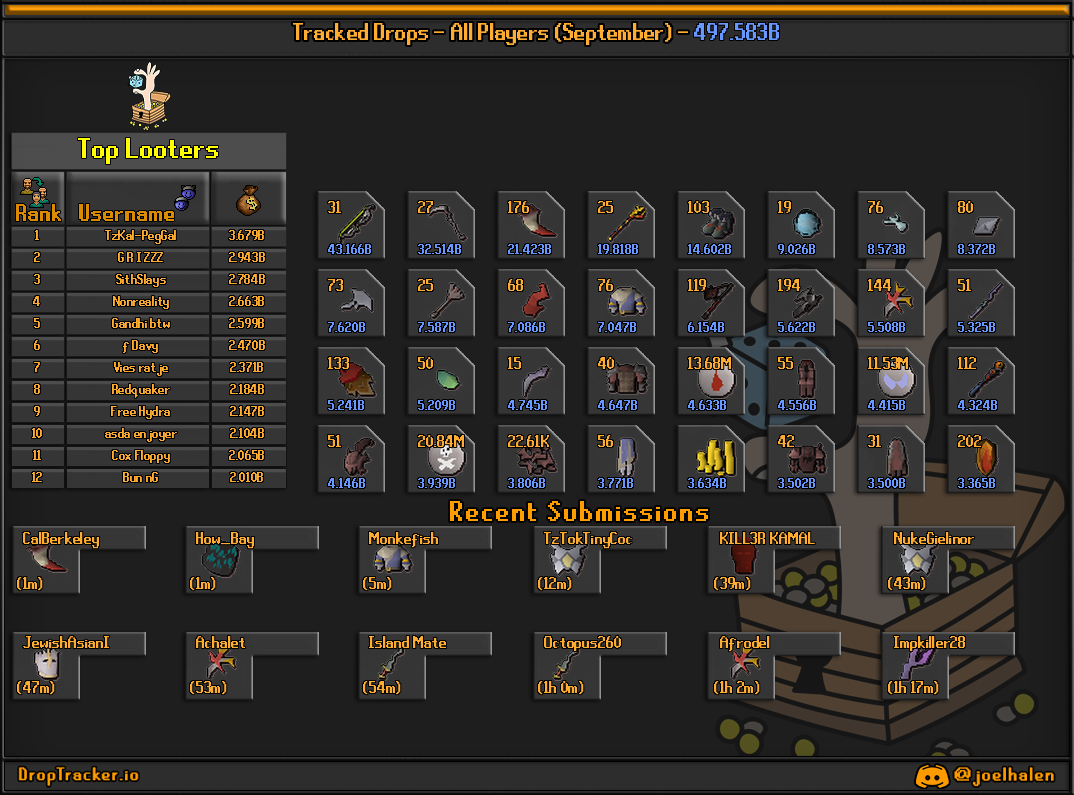 All players: this month's lootboard, generated from live submissions