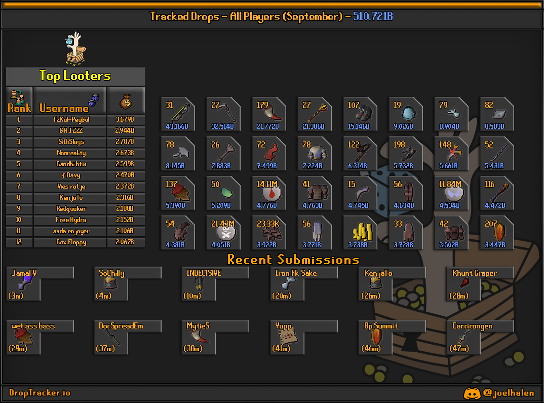 All players: this month's lootboard, generated from live submissions