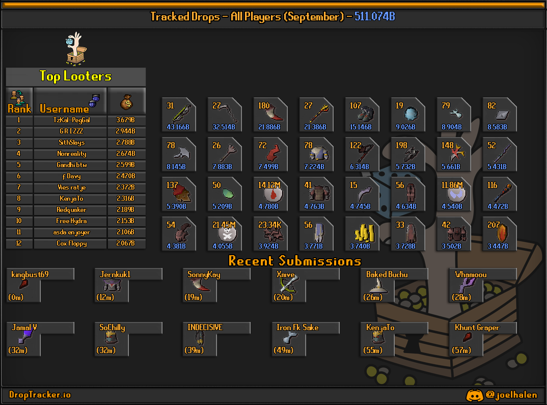 All players: this month's lootboard, generated from live submissions
