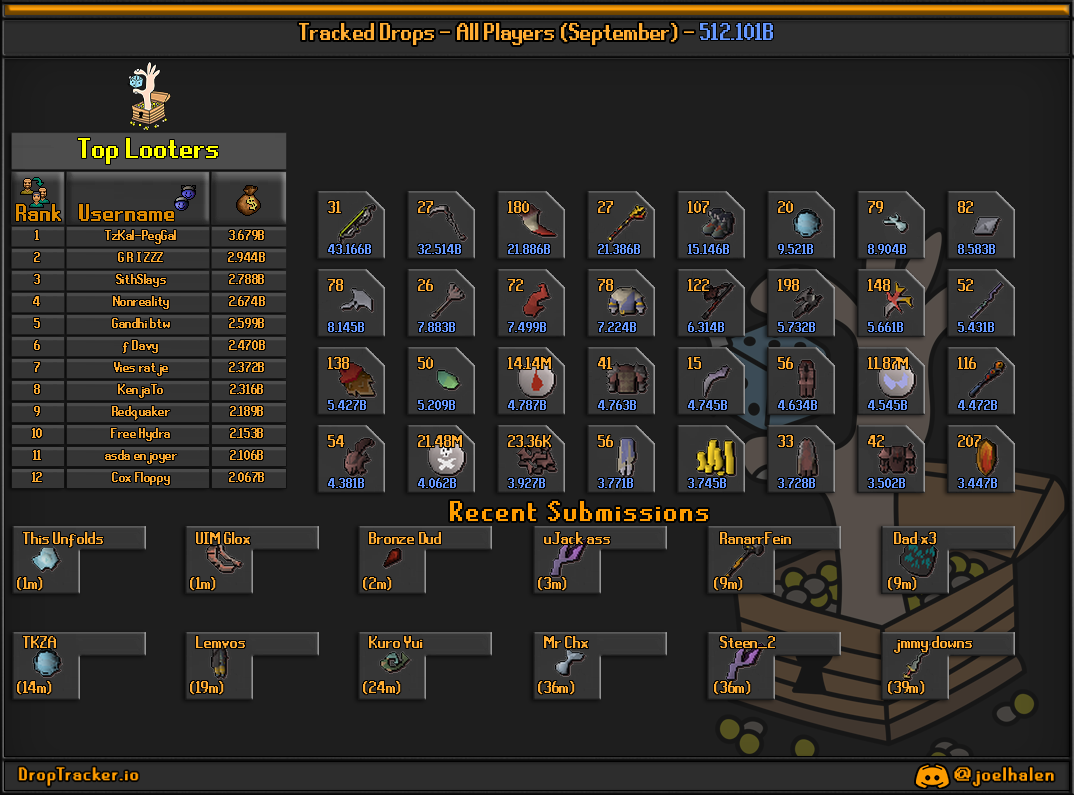 All players: this month's lootboard, generated from live submissions