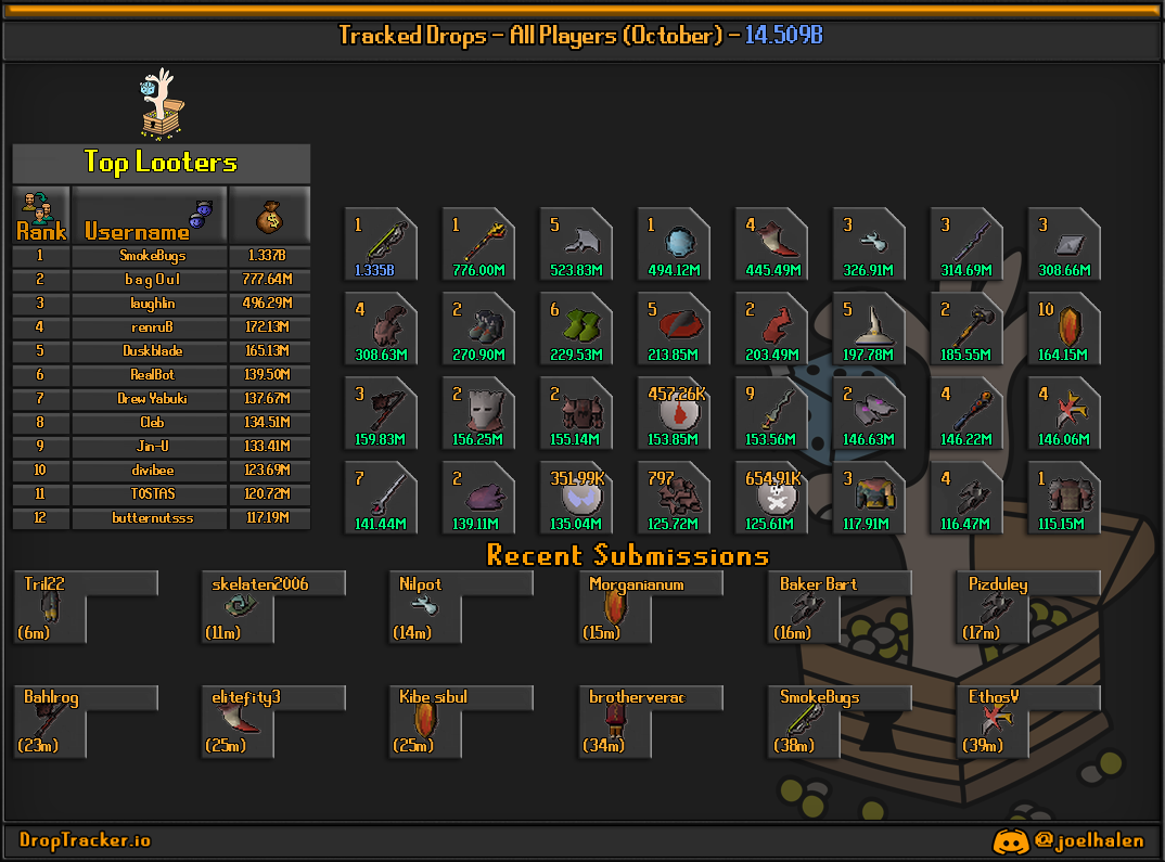All players: this month's lootboard, generated from live submissions
