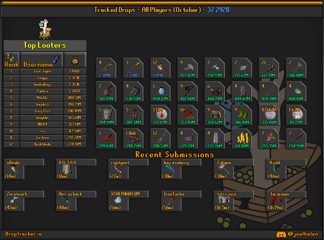 All players: this month's lootboard, generated from live submissions