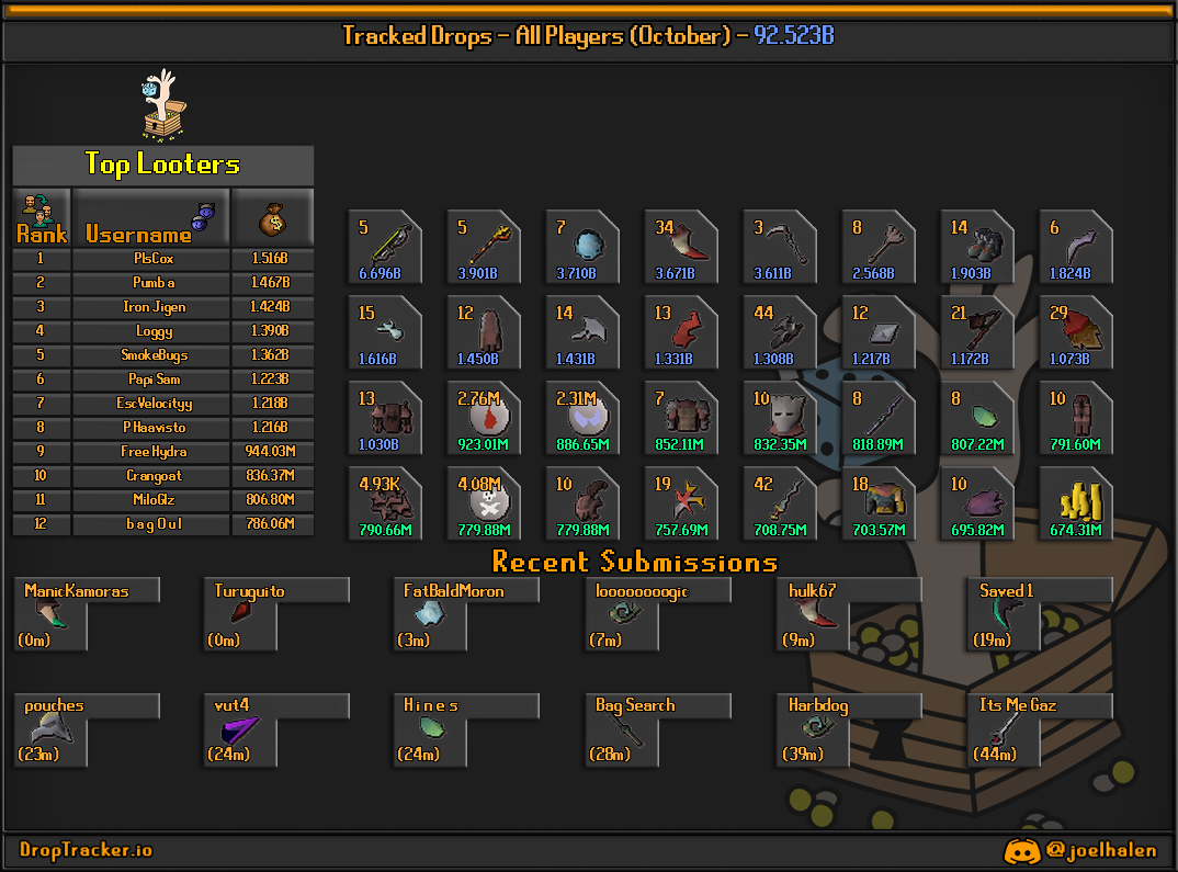 All players: this month's lootboard, generated from live submissions