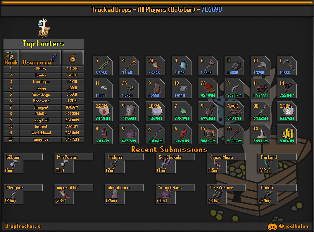 All players: this month's lootboard, generated from live submissions