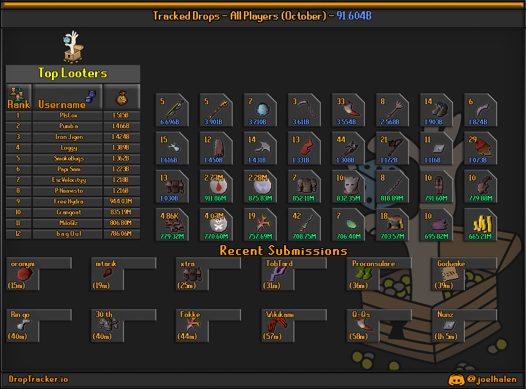 All players: this month's lootboard, generated from live submissions