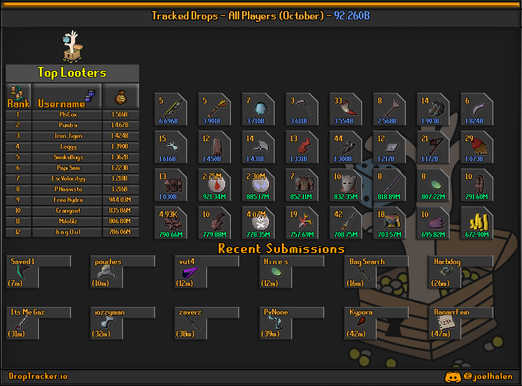All players: this month's lootboard, generated from live submissions