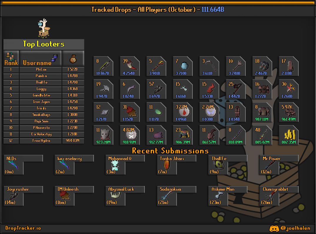 All players: this month's lootboard, generated from live submissions