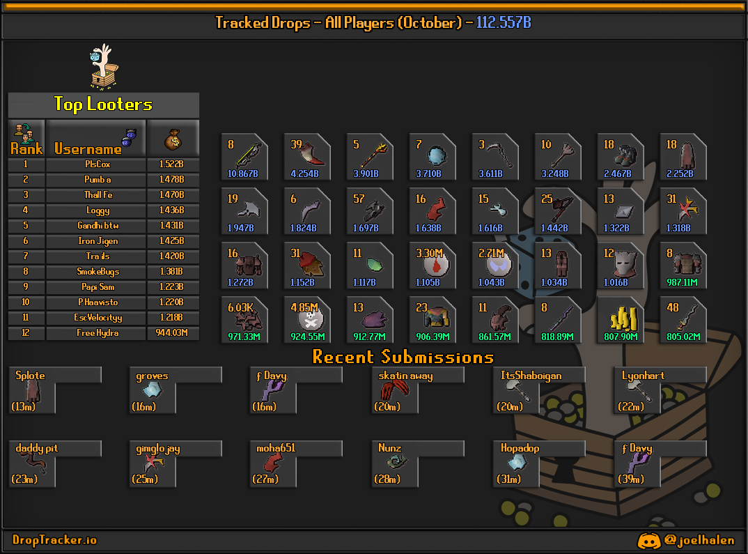 All players: this month's lootboard, generated from live submissions