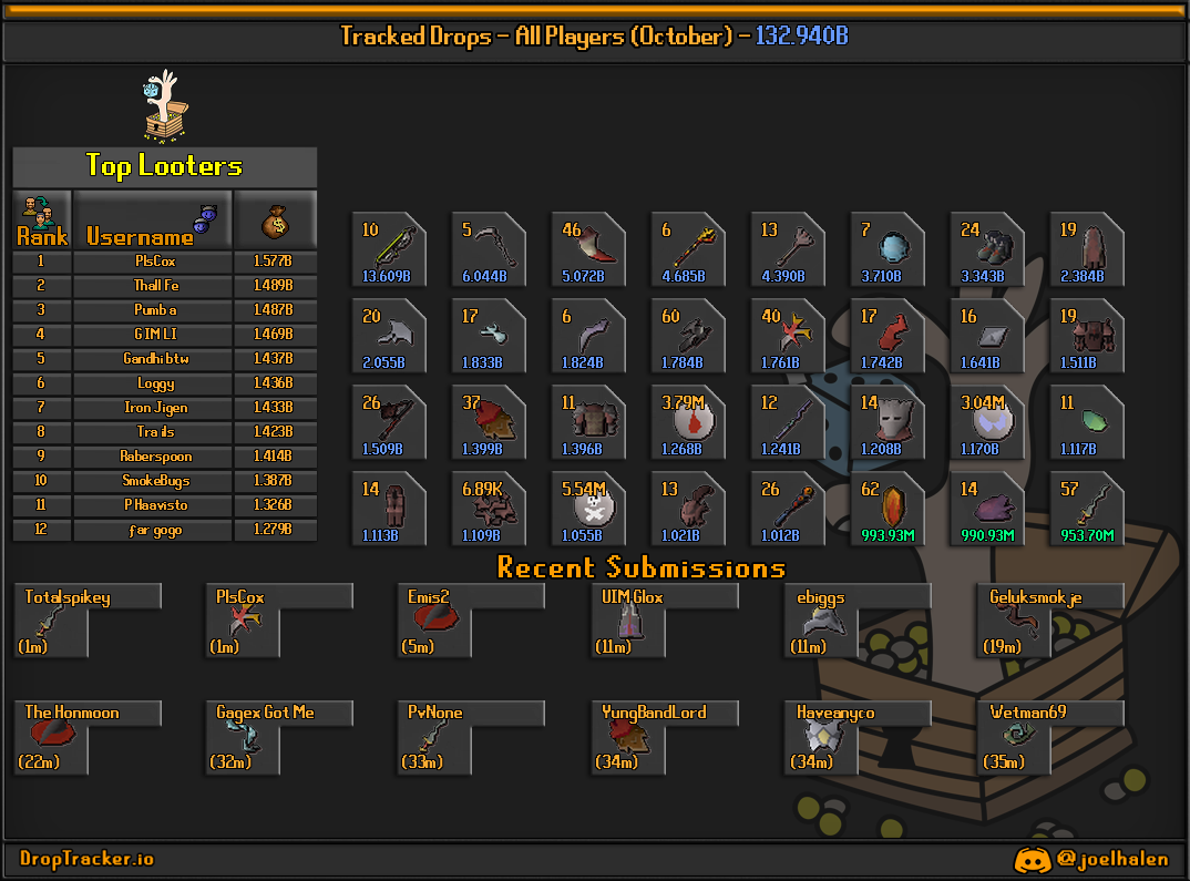 All players: this month's lootboard, generated from live submissions