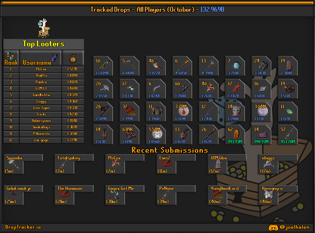 All players: this month's lootboard, generated from live submissions