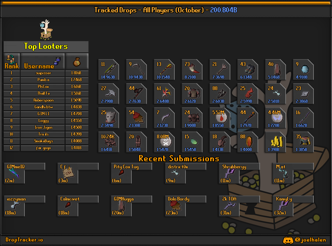 All players: this month's lootboard, generated from live submissions