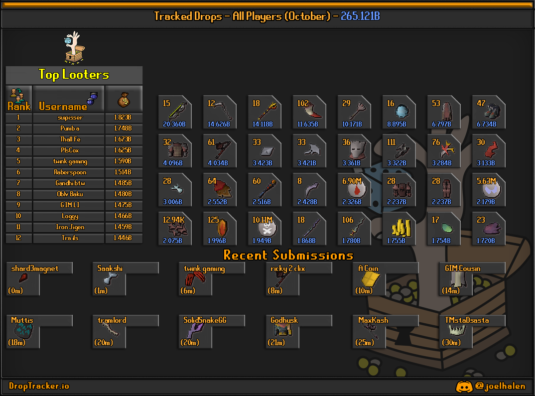 All players: this month's lootboard, generated from live submissions