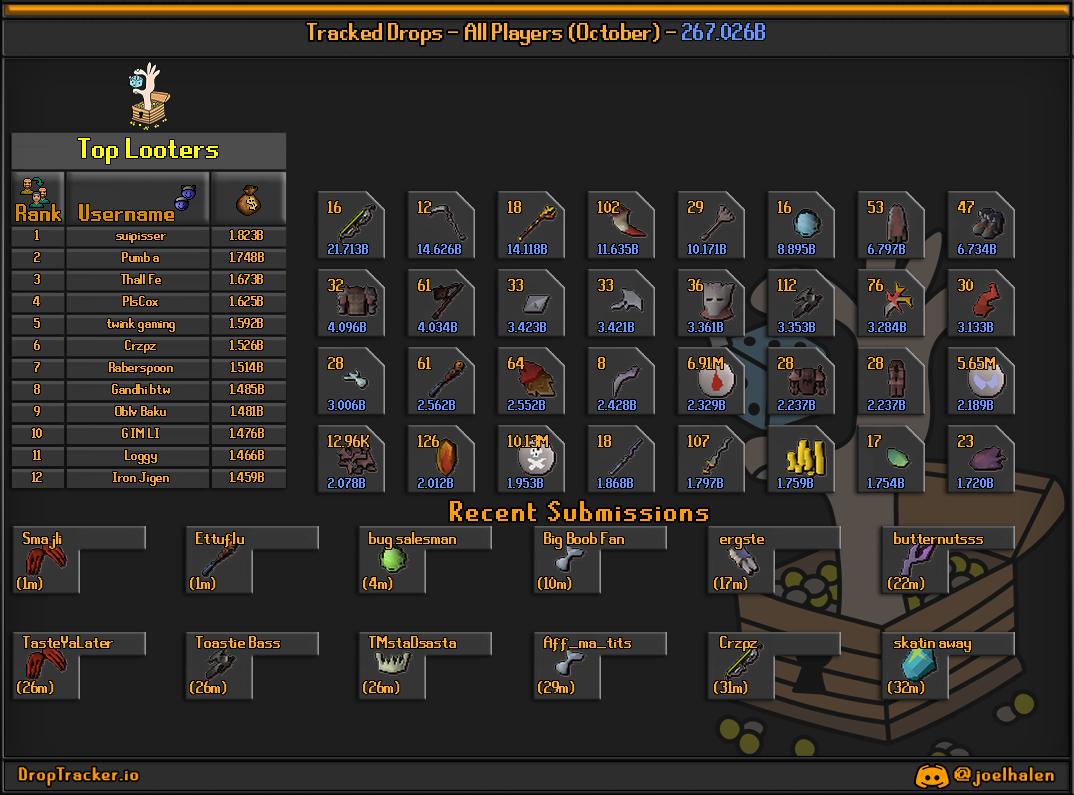 All players: this month's lootboard, generated from live submissions