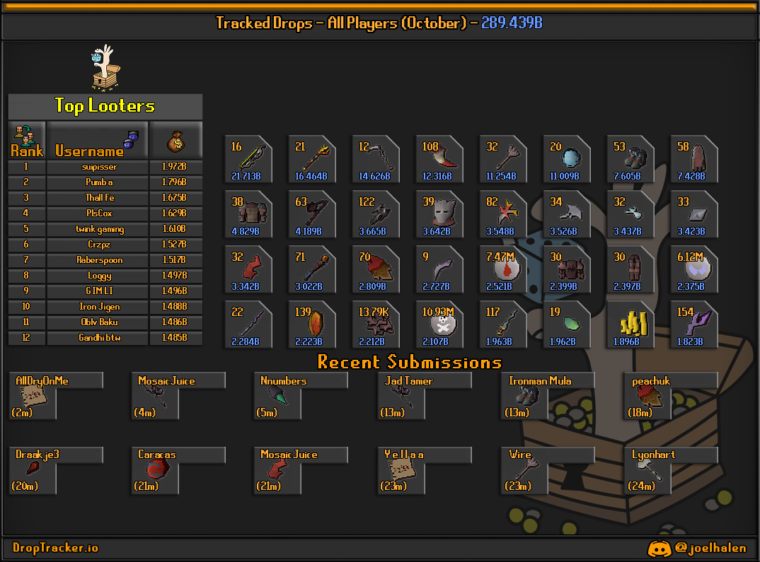 All players: this month's lootboard, generated from live submissions