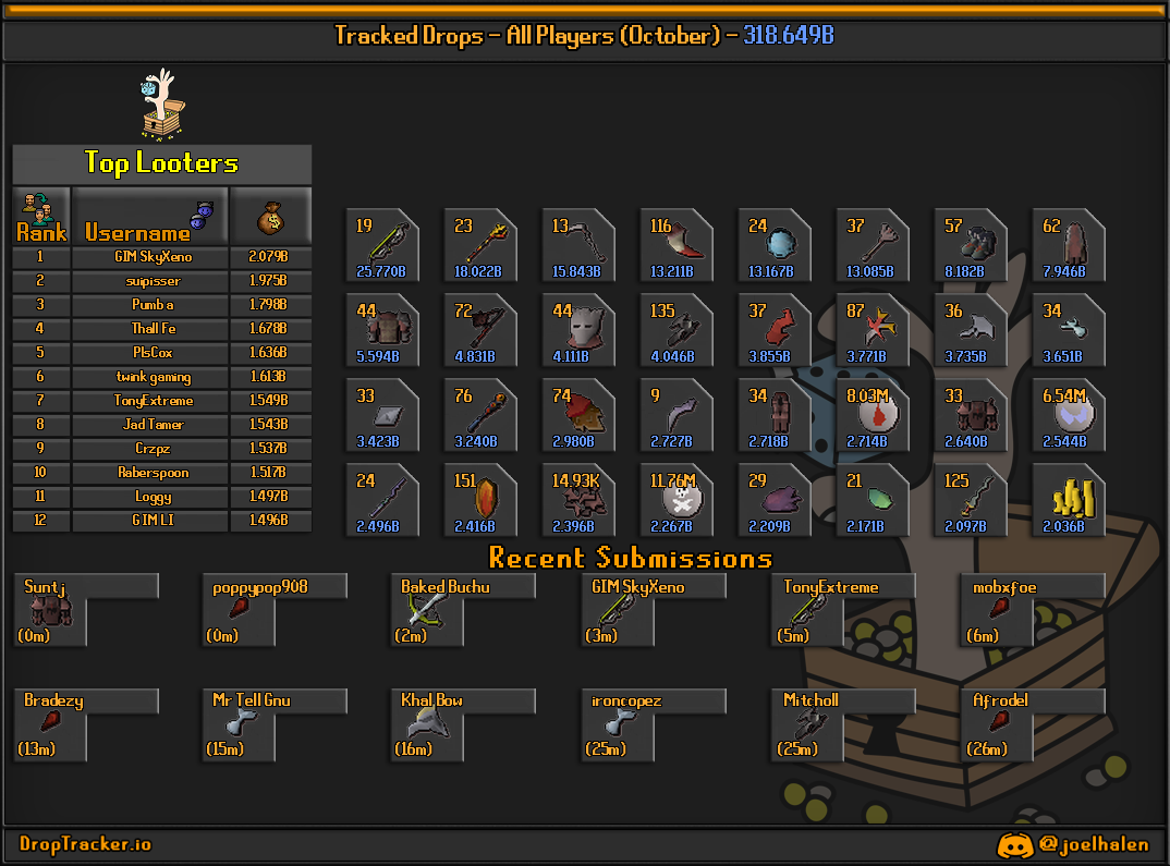 All players: this month's lootboard, generated from live submissions