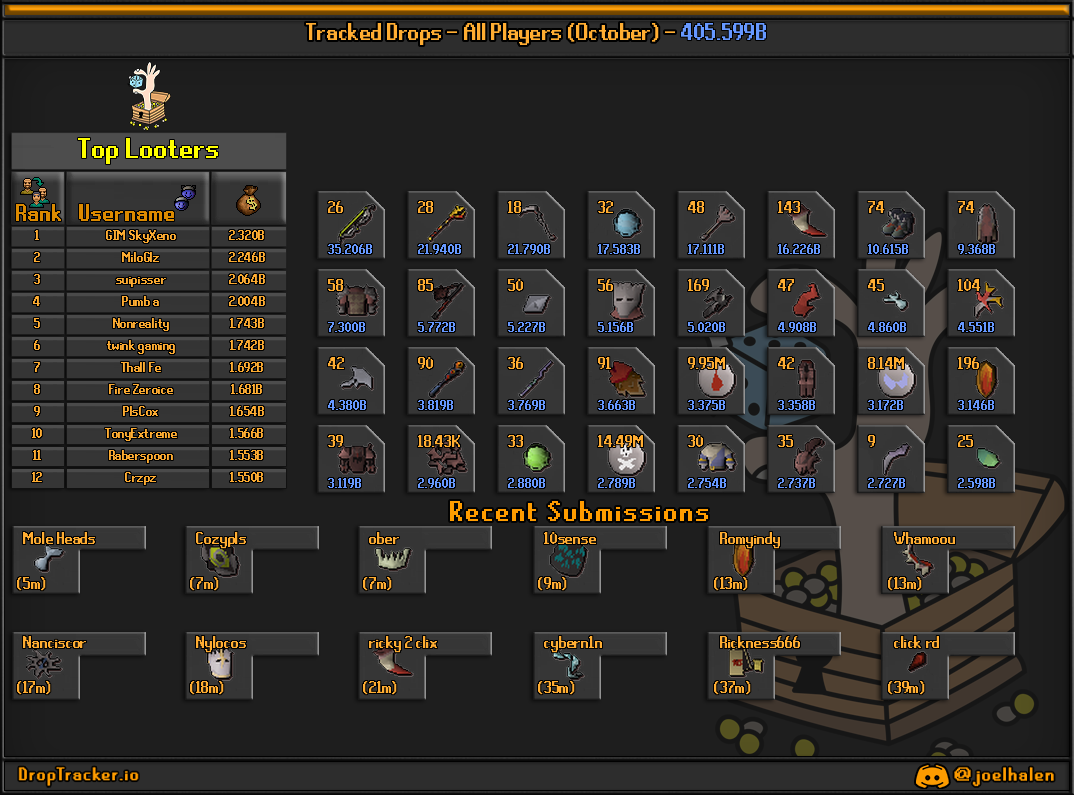 All players: this month's lootboard, generated from live submissions