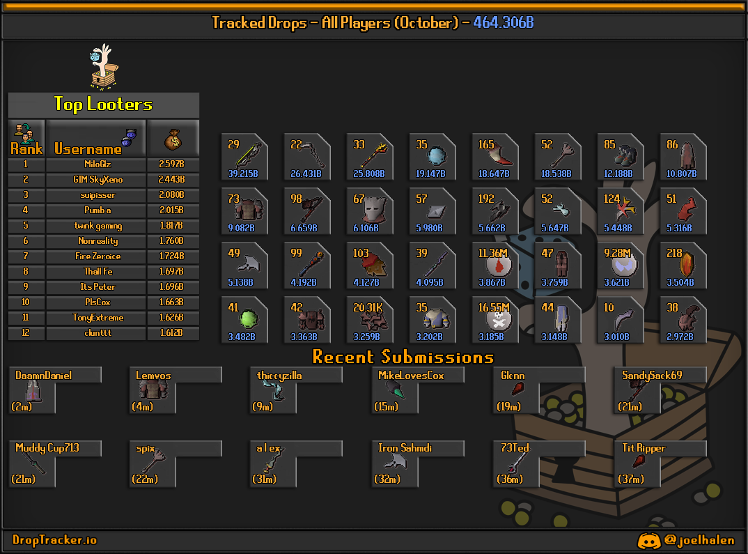 All players: this month's lootboard, generated from live submissions