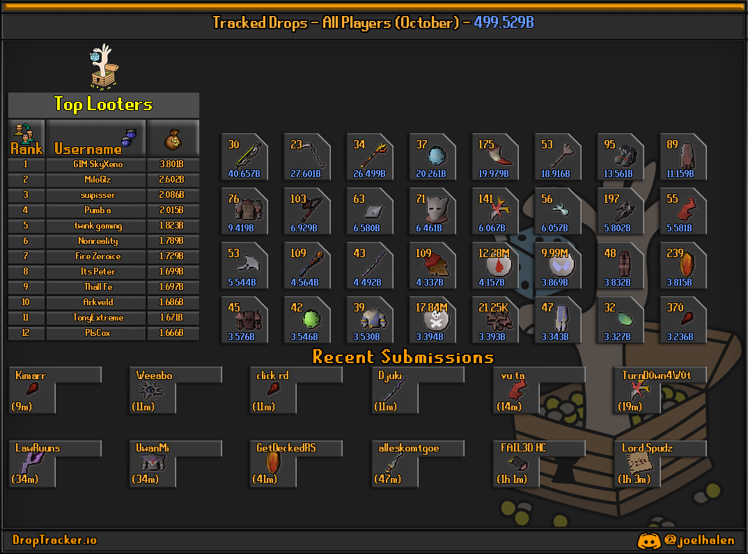 All players: this month's lootboard, generated from live submissions