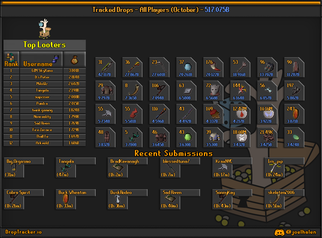 All players: this month's lootboard, generated from live submissions