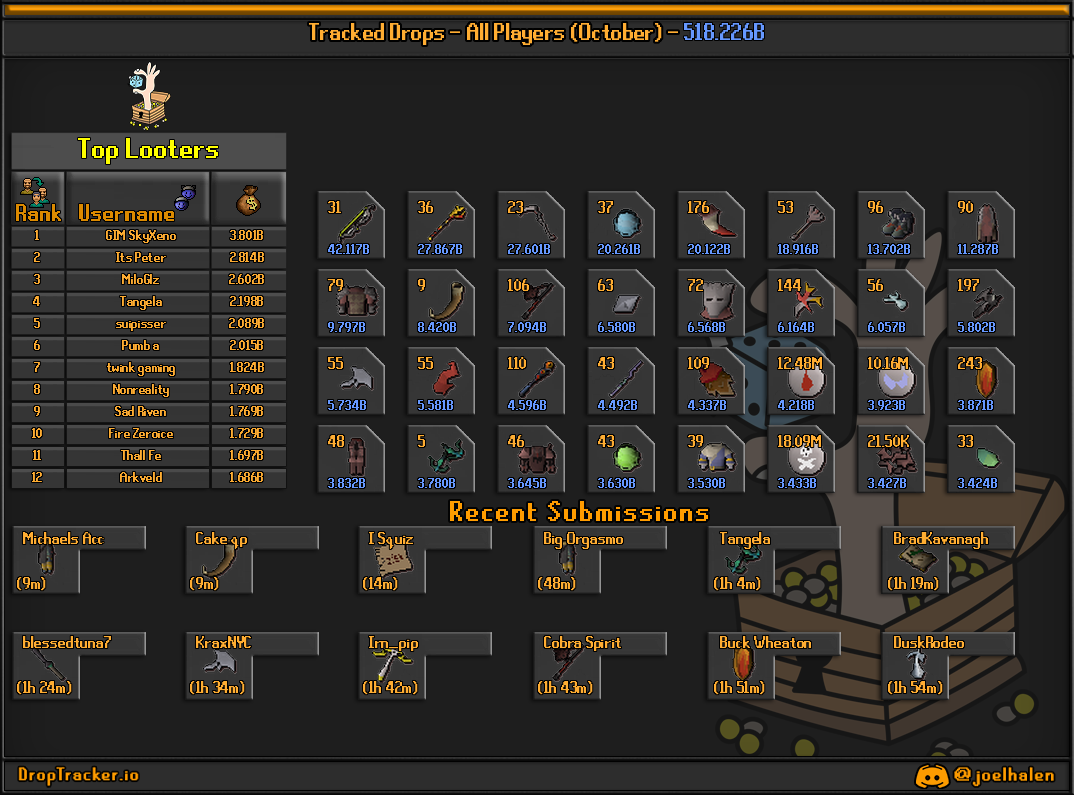 All players: this month's lootboard, generated from live submissions