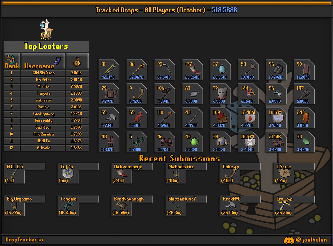 All players: this month's lootboard, generated from live submissions