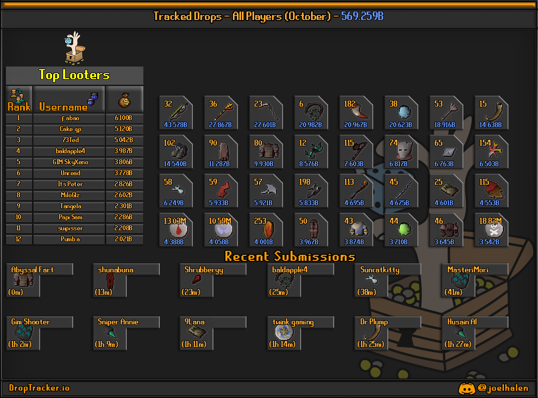 All players: this month's lootboard, generated from live submissions