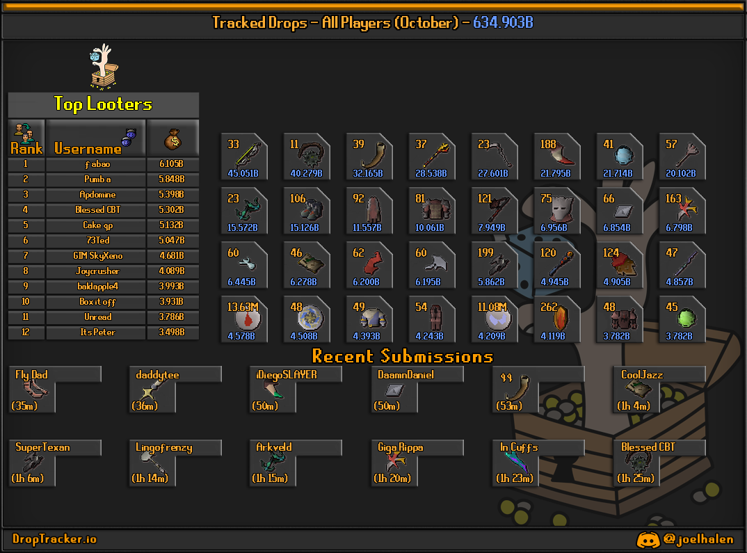 All players: this month's lootboard, generated from live submissions