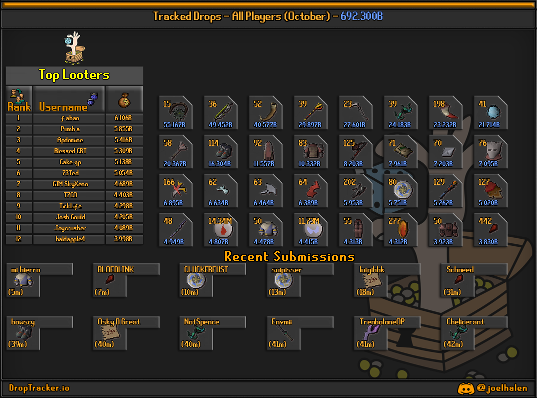 All players: this month's lootboard, generated from live submissions