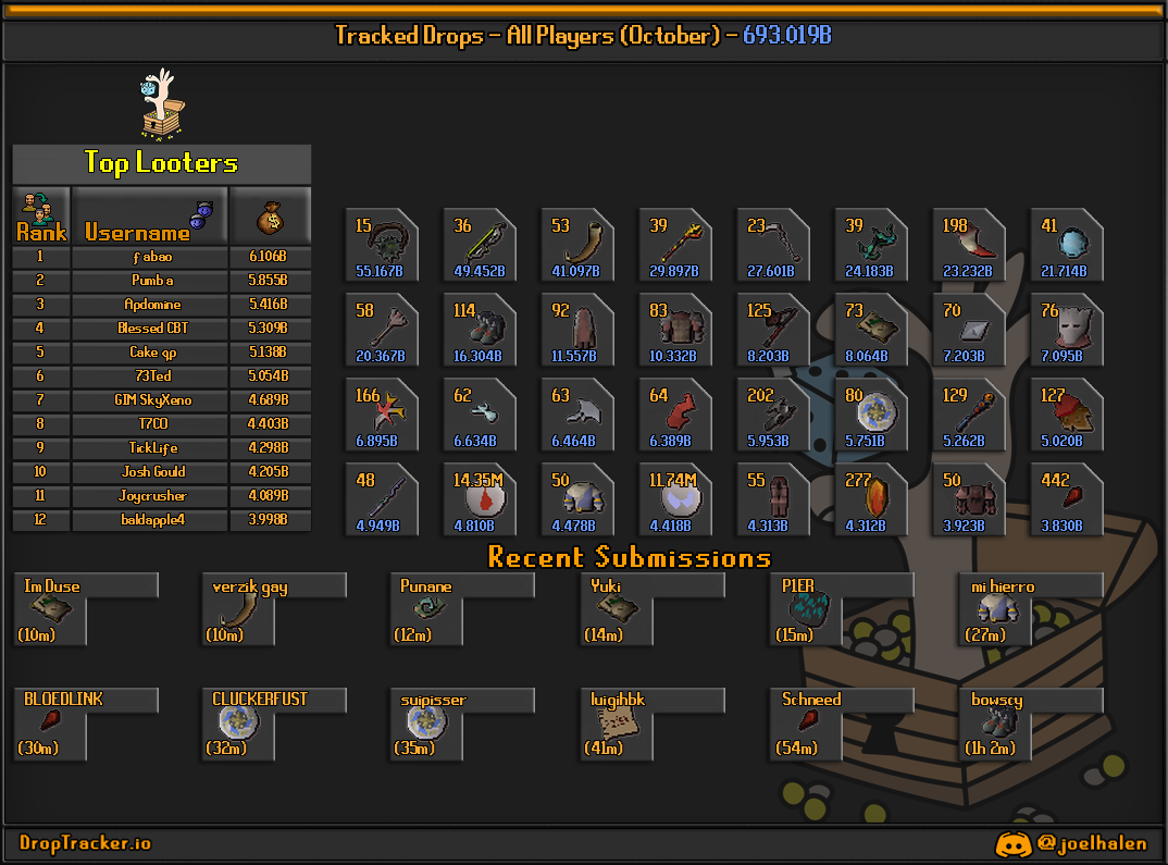 All players: this month's lootboard, generated from live submissions