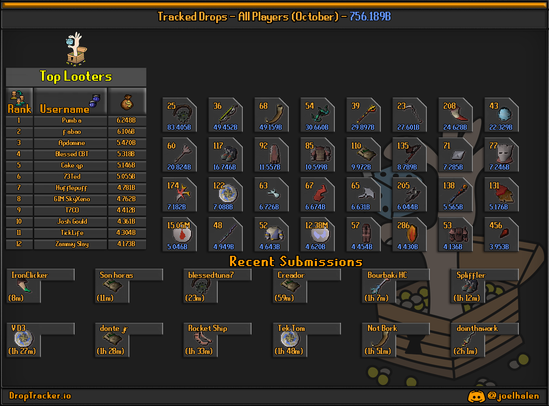 All players: this month's lootboard, generated from live submissions