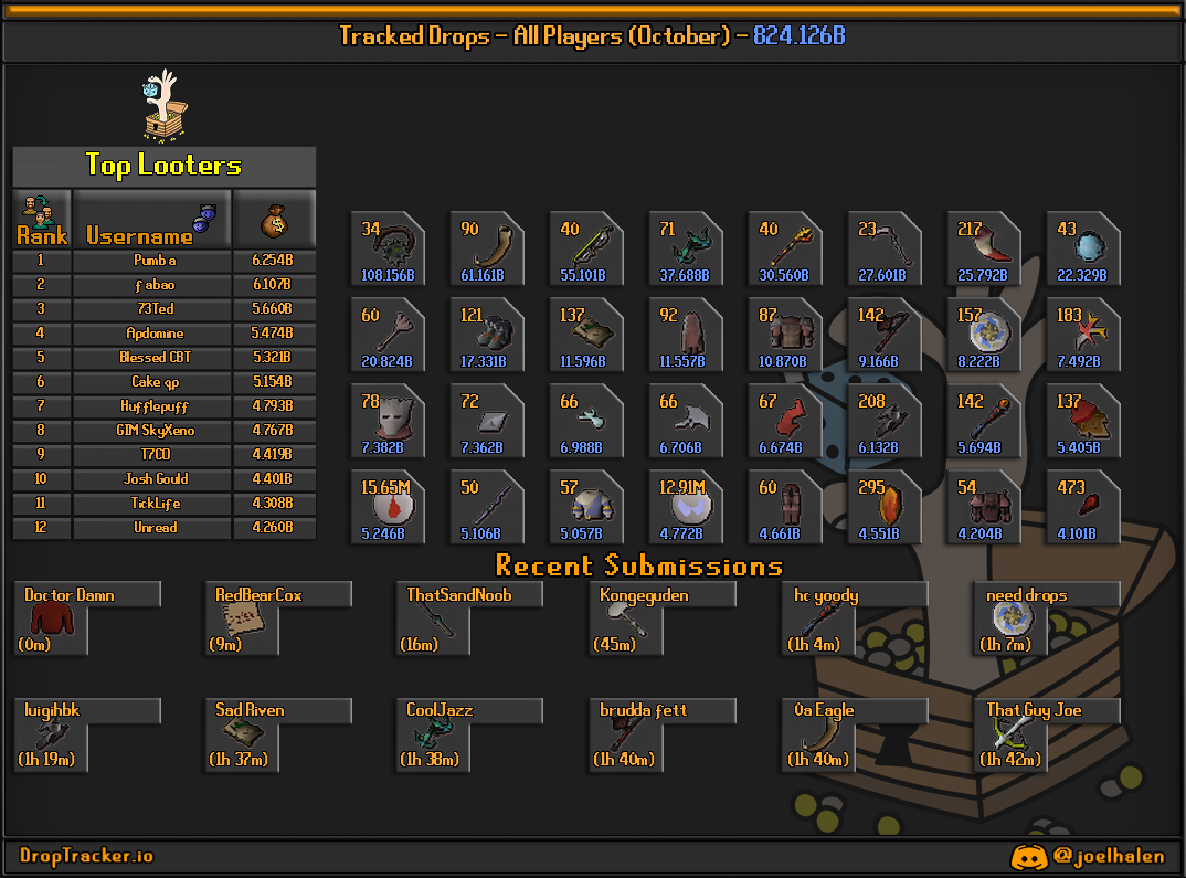 All players: this month's lootboard, generated from live submissions