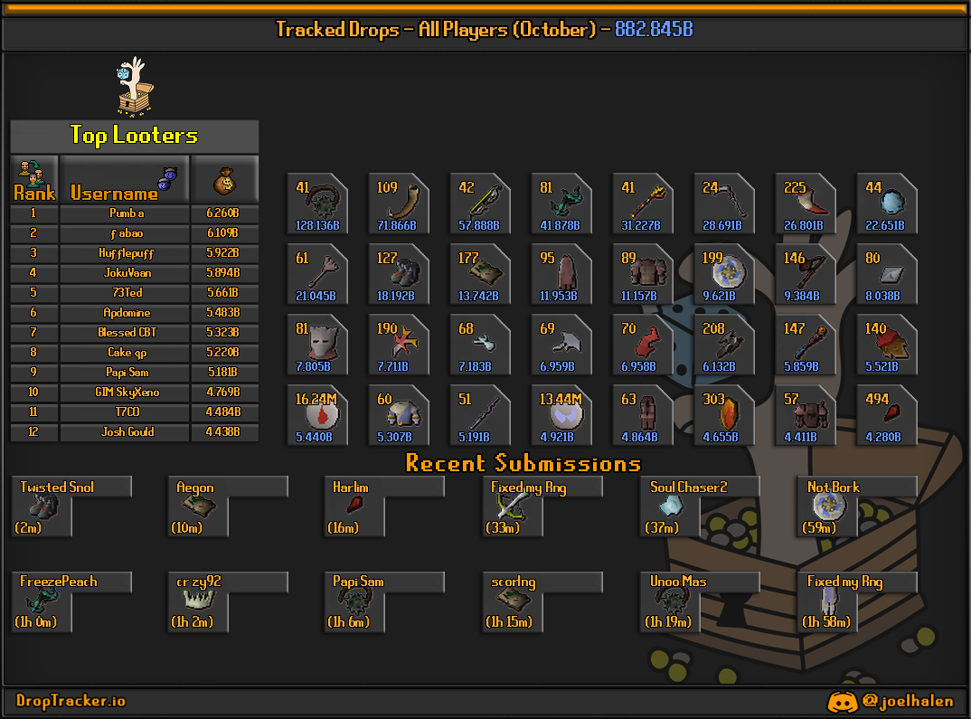 All players: this month's lootboard, generated from live submissions