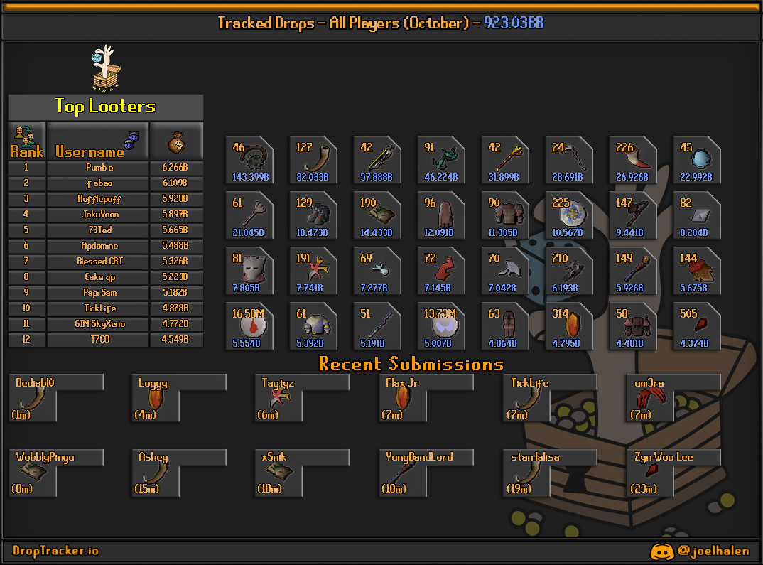 All players: this month's lootboard, generated from live submissions