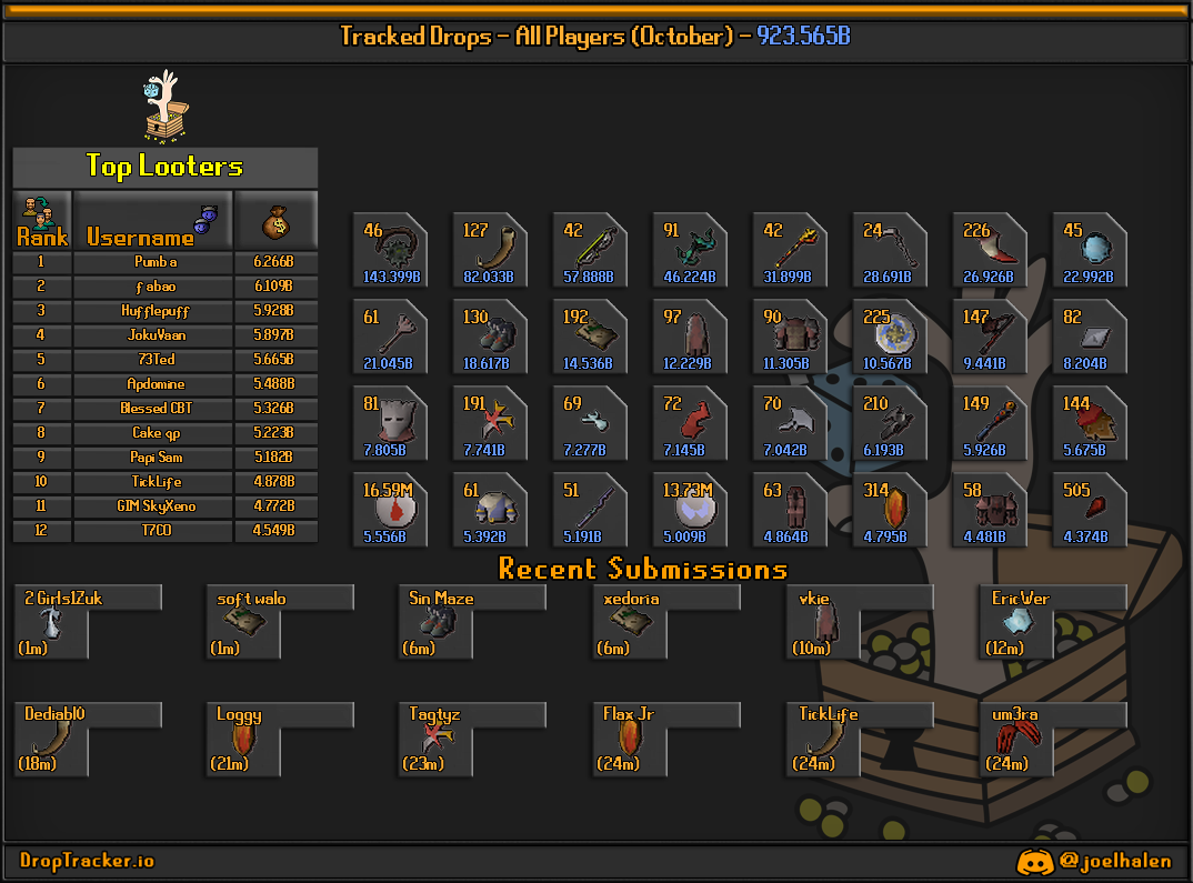 All players: this month's lootboard, generated from live submissions