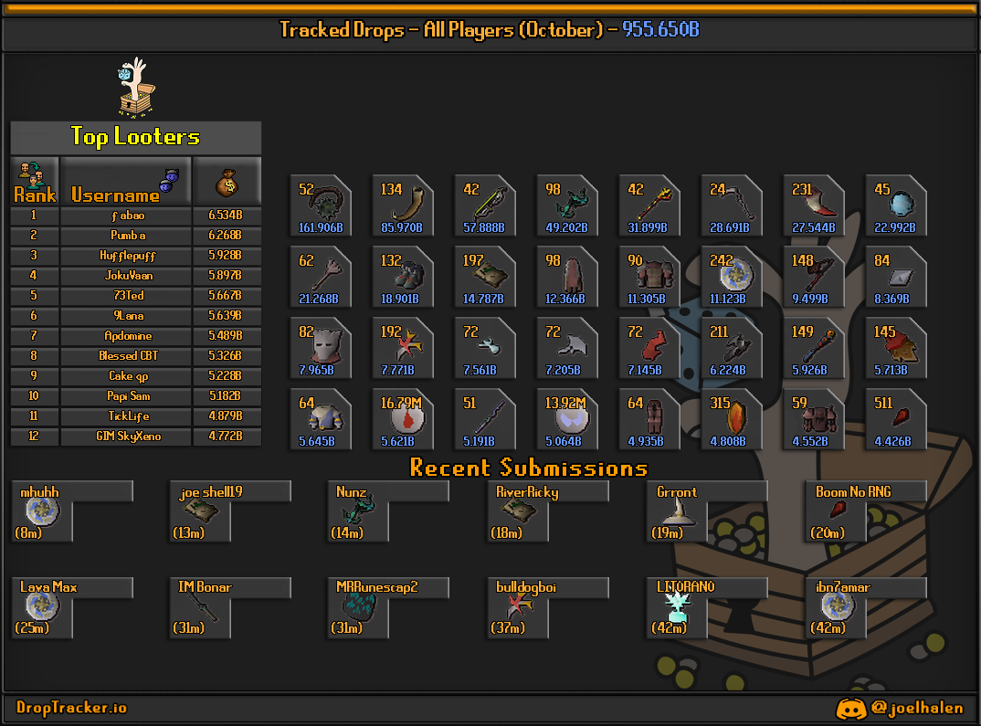 All players: this month's lootboard, generated from live submissions