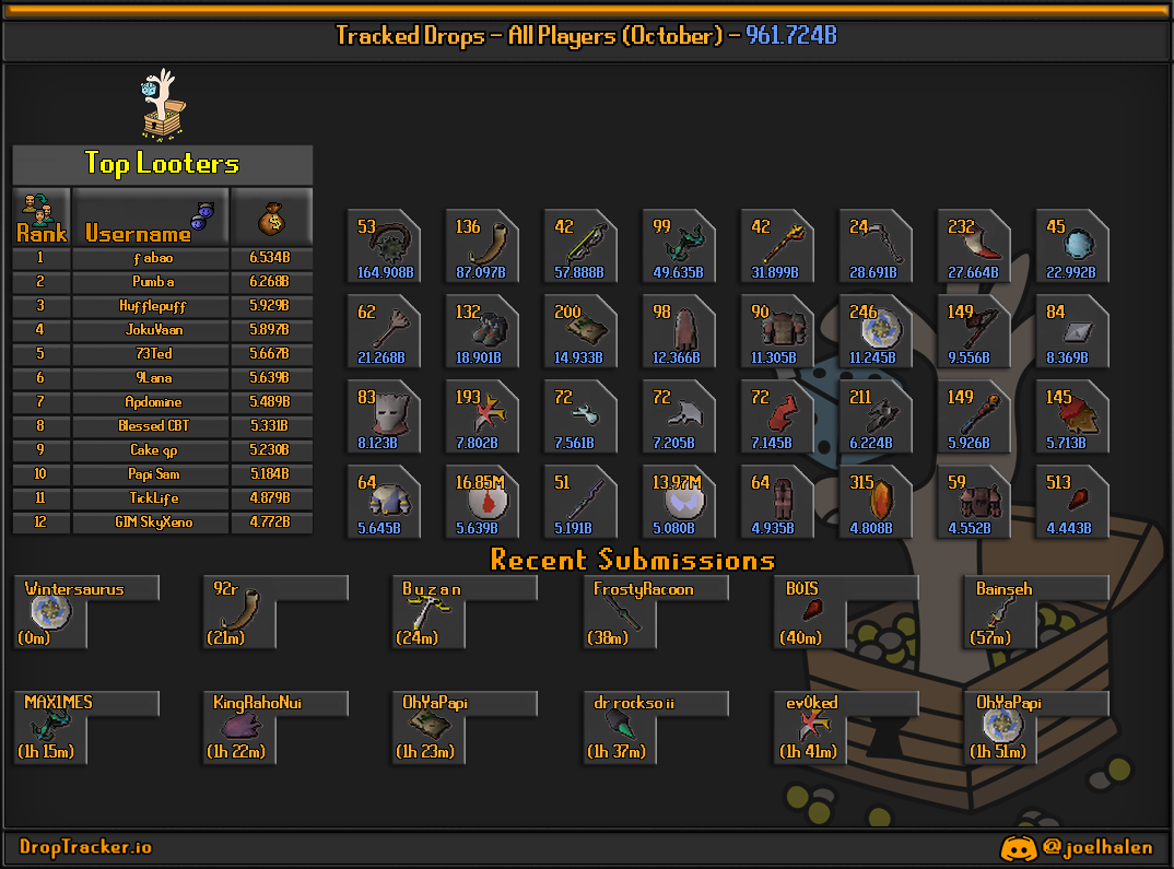 All players: this month's lootboard, generated from live submissions
