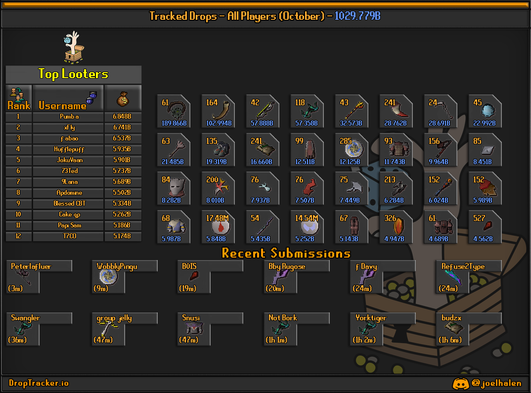 All players: this month's lootboard, generated from live submissions