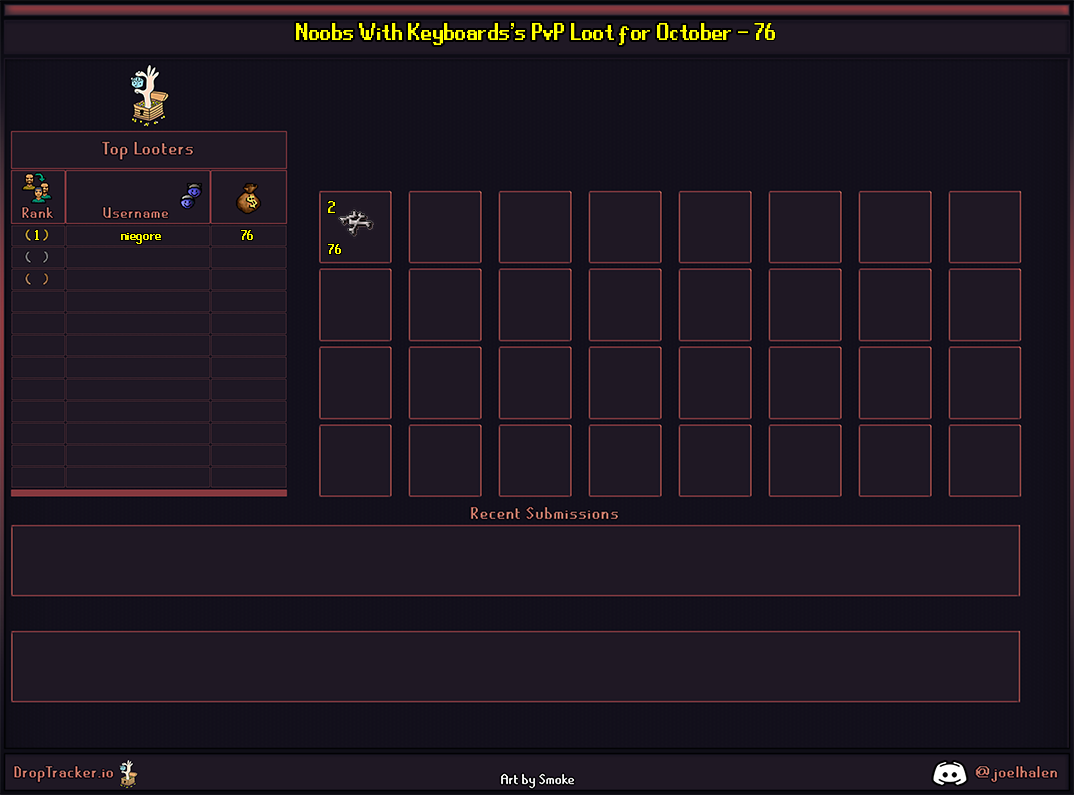 Noobs With Keyboards PvP lootboard