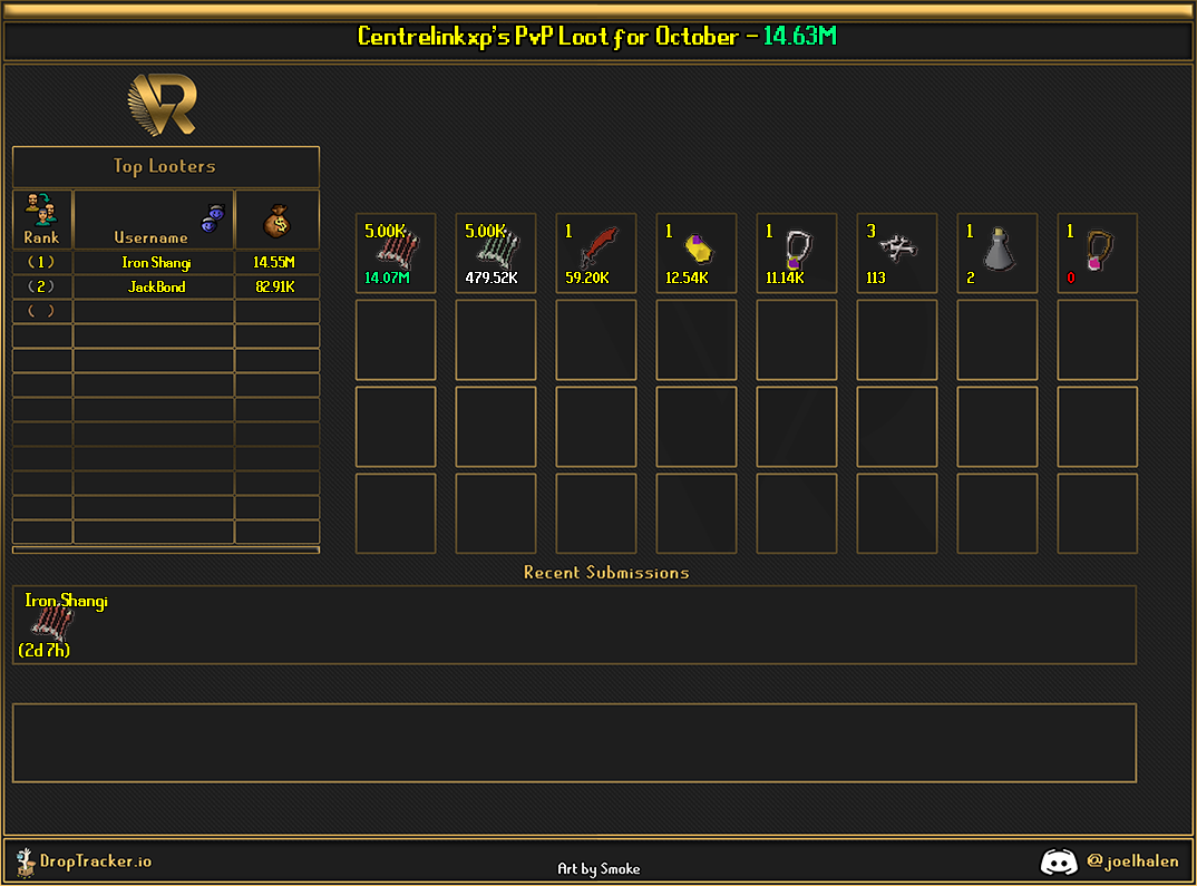 Centrelinkxp PvP lootboard
